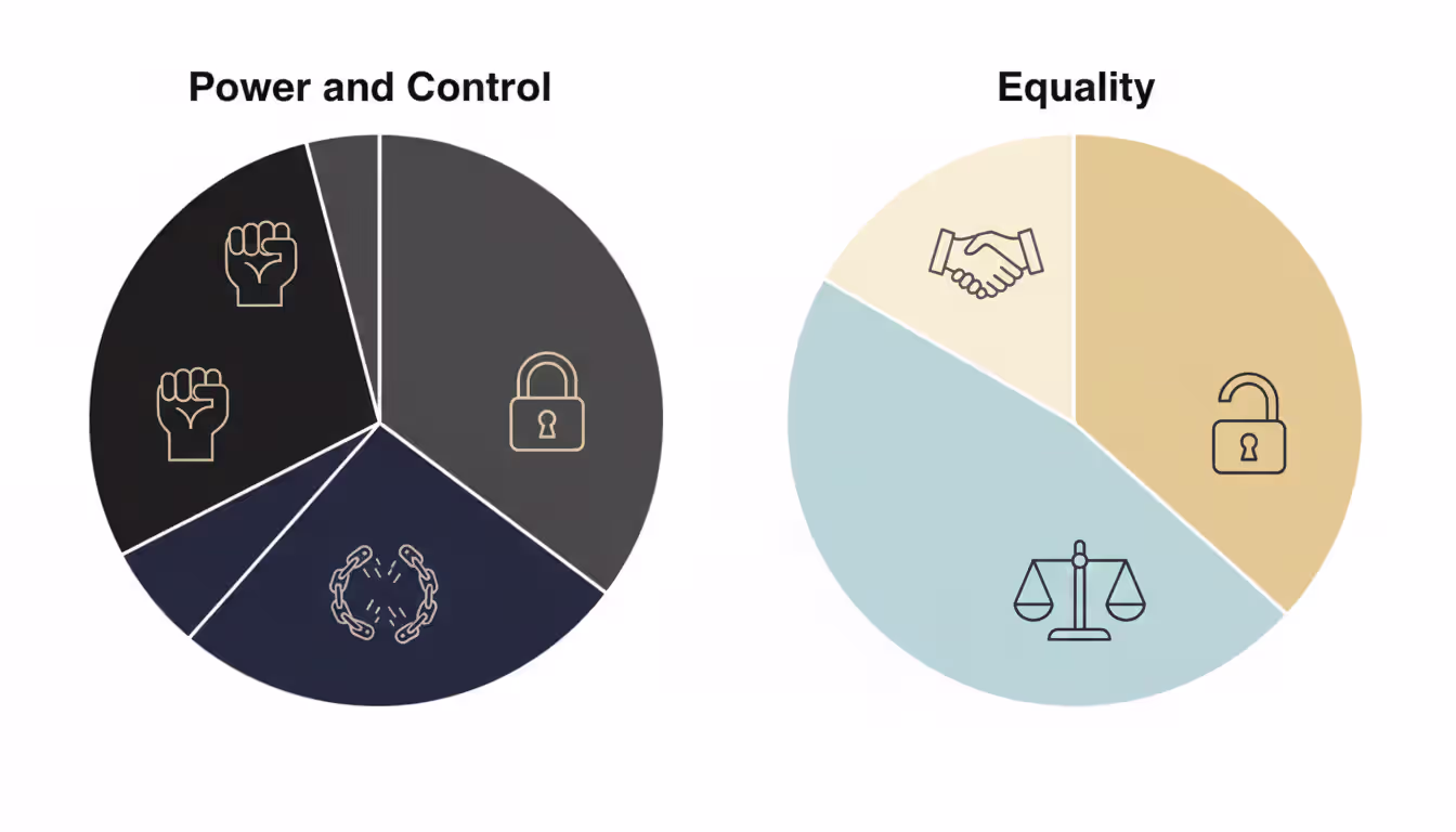 Two contrasting wheel diagrams side by side representing power and control versus equality in relationships, with abstract icons, dark and light color schemes